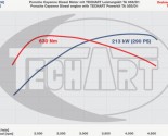 Techart Porsche Cayenne Diesel 6 155x125 2011 BMW M5